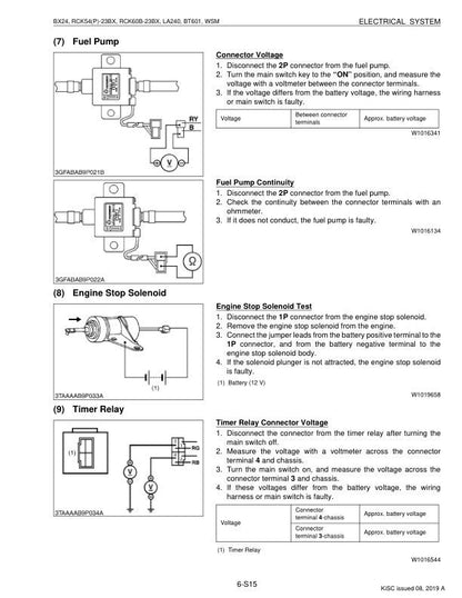Kubota BX 24 Tractor Service Manual sample page from the repair manual