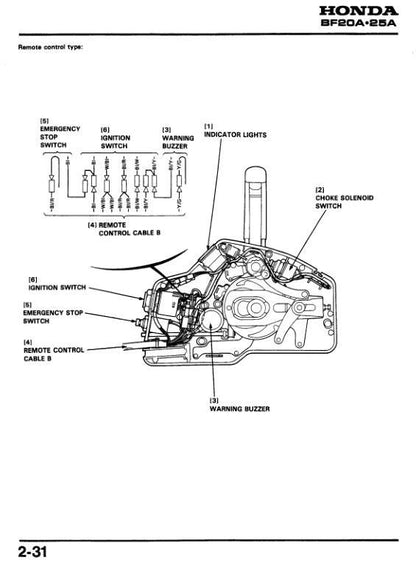 Honda BF25D BF30D Outboard Service Manual table of contents