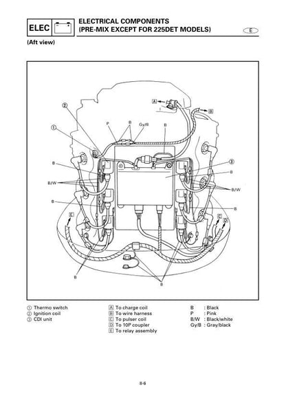 Yamaha F150 FL150 Outboard Service Manual sample page showing schematics and diagrams