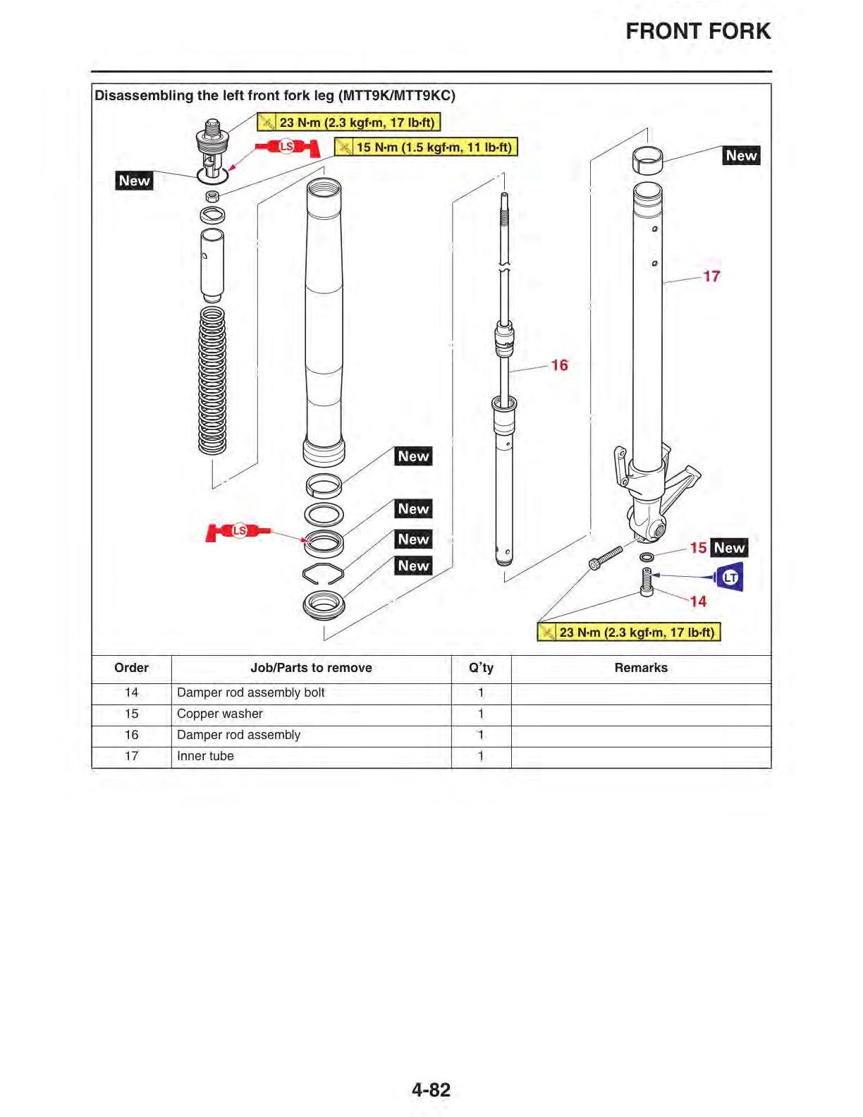 Yamaha Tracer 900 / 900GT MTT850D Motorcycle Service Manual sample page from service manual