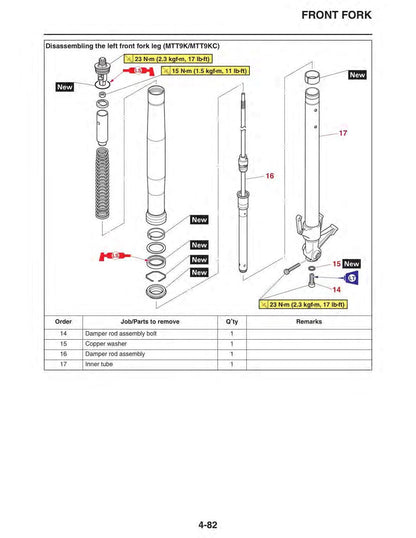 Yamaha Tracer 900 / 900GT MTT850D Motorcycle Service Manual sample page from service manual