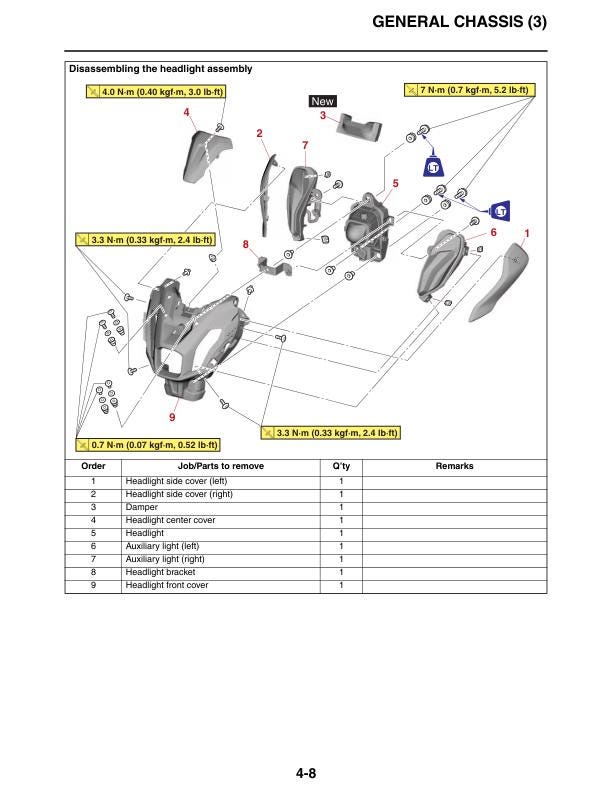 Yamaha MT-07 Motorcycle Service Manual table of contents