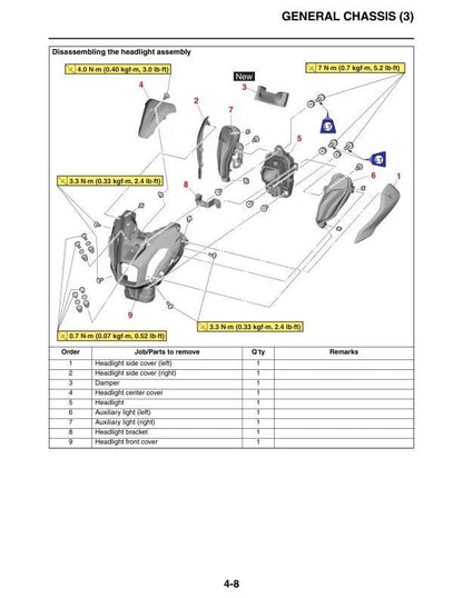 Yamaha MT-07 Motorcycle Service Manual table of contents