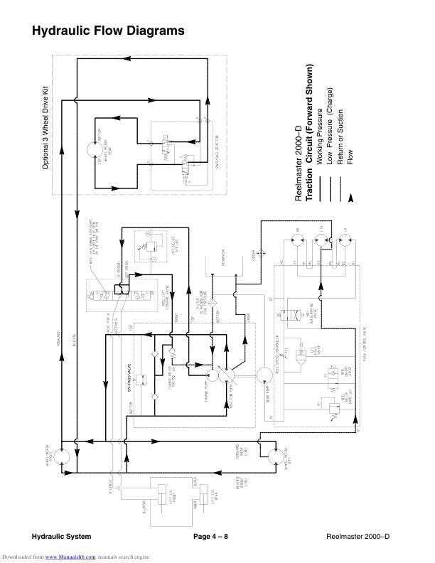 Toro Reelmaster 2000 D Mower Service Manual sample page with diagrams and specifications