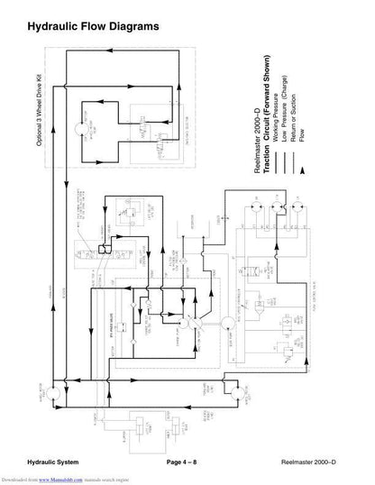 Toro Reelmaster 2000 D Mower Service Manual sample page with diagrams and specifications