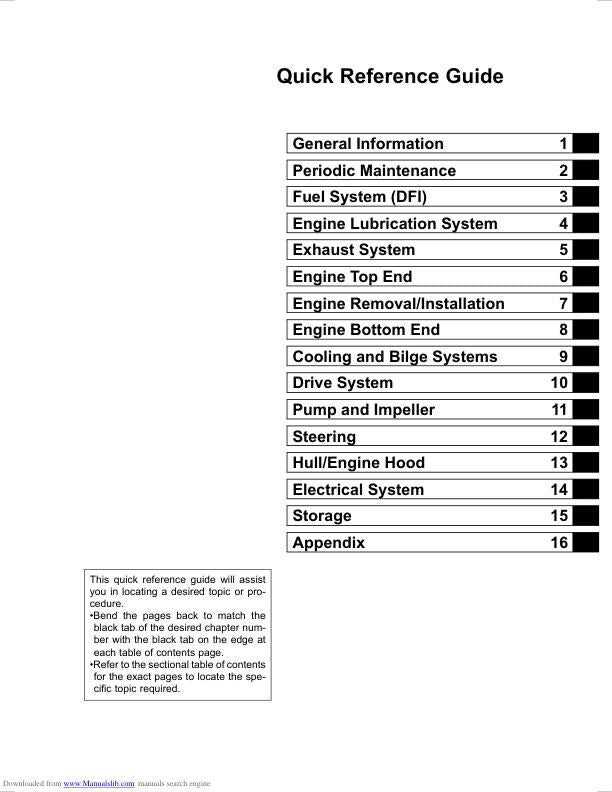 Kawasaki JetSki STX-15F Service Manual table of contents