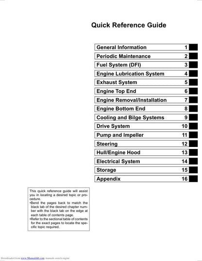 Kawasaki JetSki STX-15F Service Manual table of contents