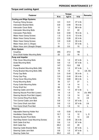 Kawasaki JetSki Ultra 300X 300LX Service Manual sample page from service manual