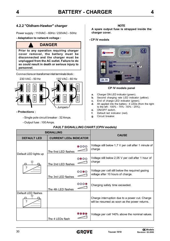Grove Toucan 1010 Lift Service Manual table of contents