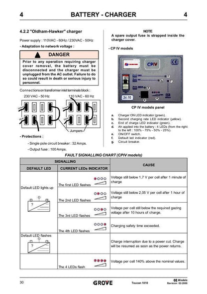 Grove Toucan 1010 Lift Service Manual table of contents