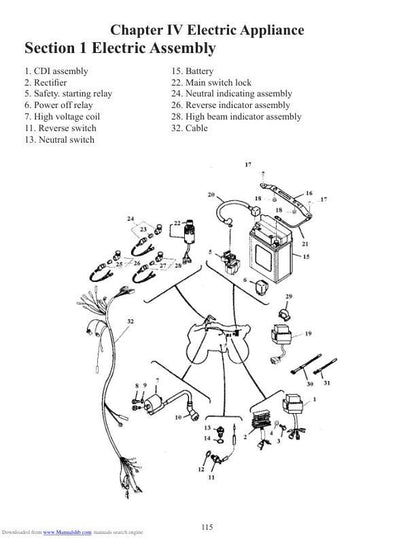 Baja WD250U Wilderness Trail Service Manual sample page with service data and tables