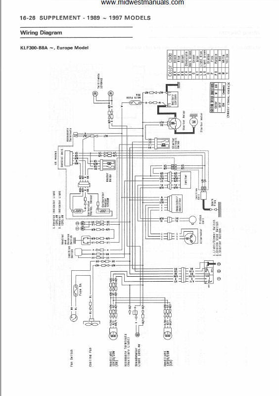 Kawasaki Bayou KLF300 Motorcycle Service Manual sample page with diagrams and specifications