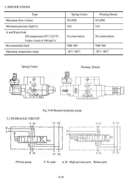 TYM T723 Compact Utility Tractor Service Manual sample page showing schematics and diagrams