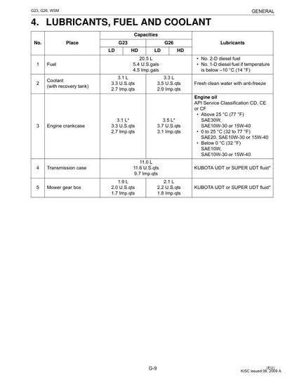 Kubota G 23 26 Mower Service Manual table of contents