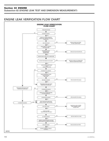 Skidoo MXZ Summit GSX Snowmobile Service Manual sample page from service manual