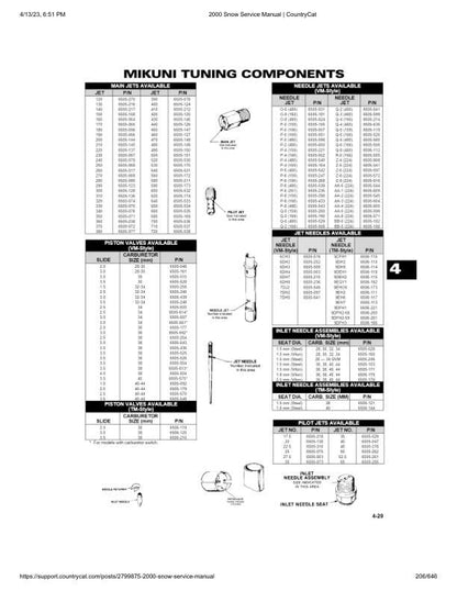 Arctic Cat Bearcat Pantera Thundercat Z ZR ZL Snowmobile Service sample page showing repair procedures