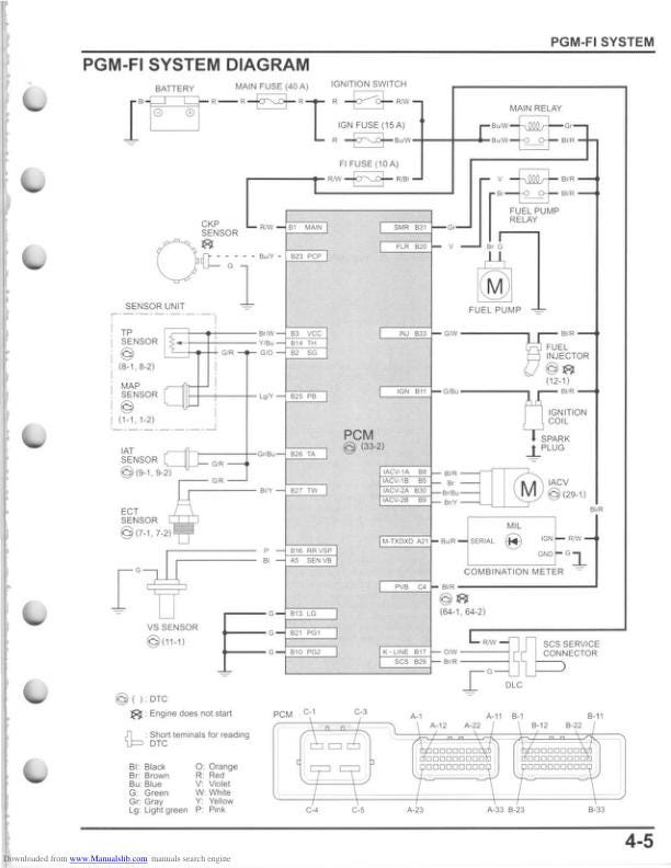 Honda Pioneer SXS700 M2 M4 UTV Service Manual sample page from service manual