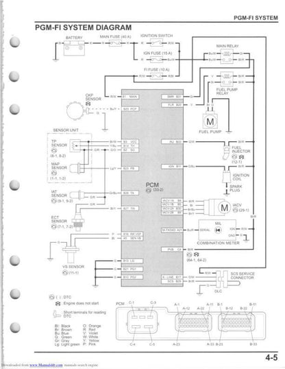 Honda Pioneer SXS700 M2 M4 UTV Service Manual sample page from service manual