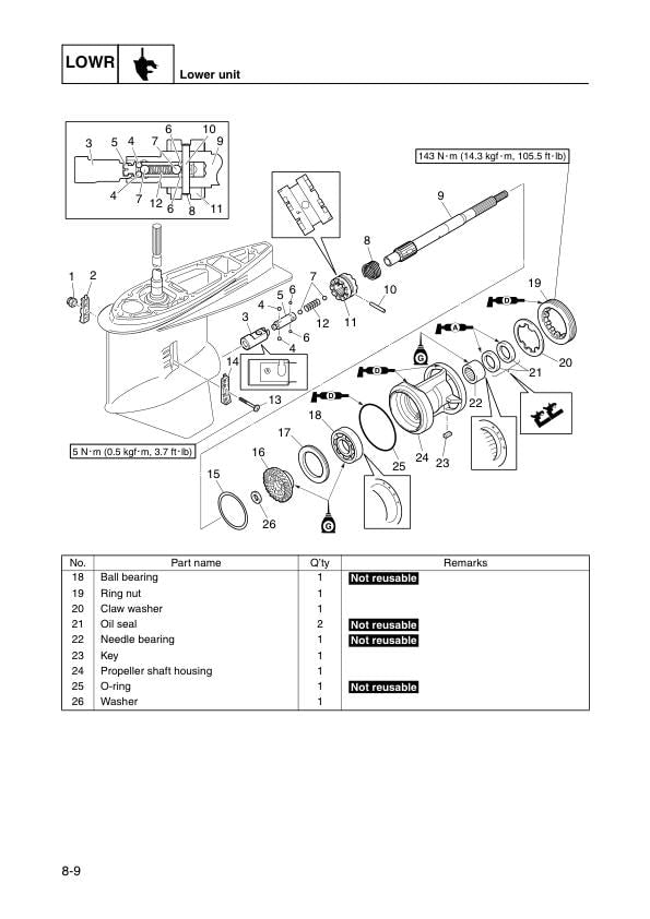 Yamaha F150B FL150B Outboard Service Manual sample page from the repair manual