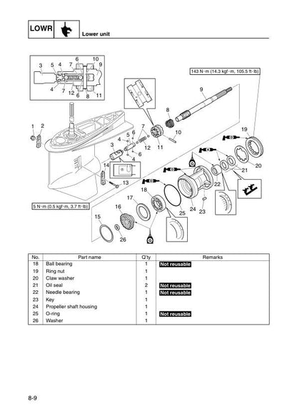 Yamaha F150B FL150B Outboard Service Manual sample page from the repair manual