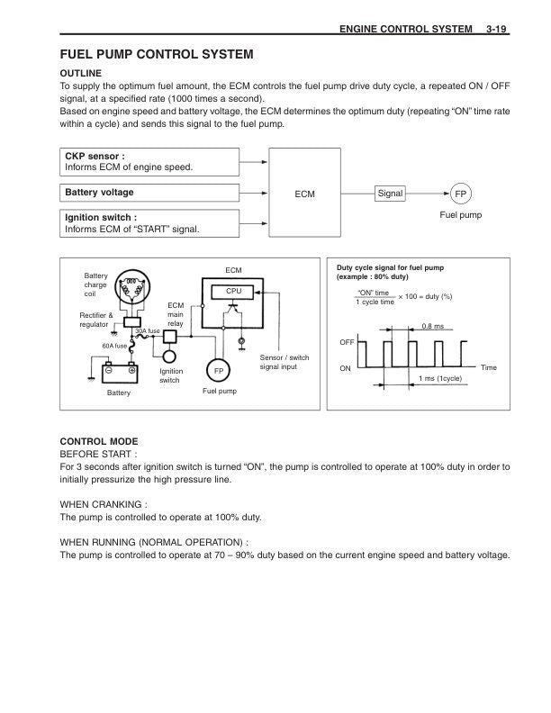 Suzuki DF90 DF100 DF115 DF140 Outboard Service Manual sample page with technical illustrations