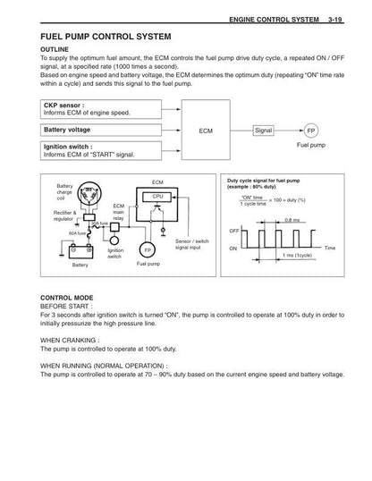 Suzuki DF90 DF100 DF115 DF140 Outboard Service Manual sample page with technical illustrations