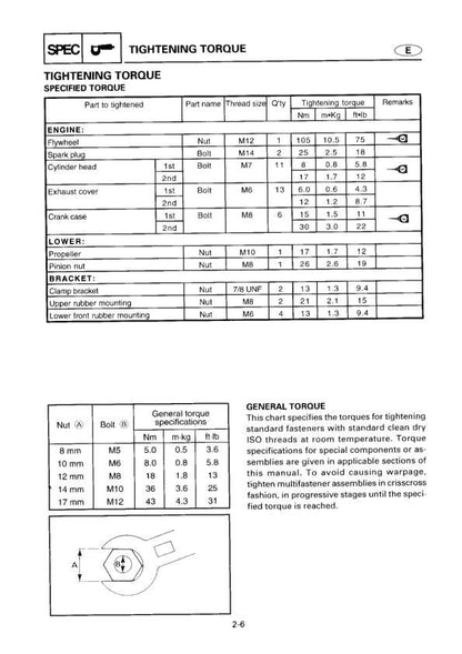 Yamaha 9.9F 15F 9.9T 15T Outboard Service Manual table of contents