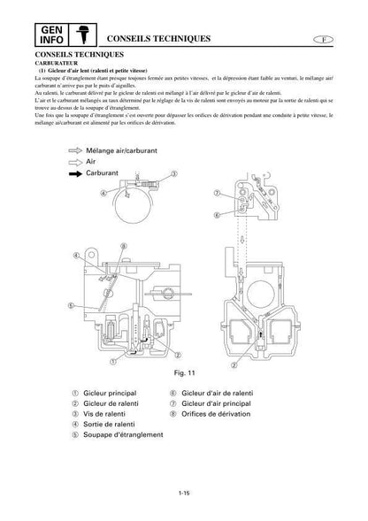Yamaha 25BMH 30HMH Outboard Service Manual table of contents