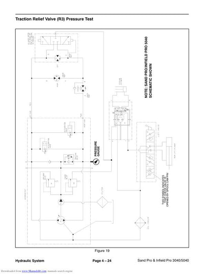 Toro 3040 5040 Sand Pro & Infield Pro Mower Service Manual sample page showing repair procedures