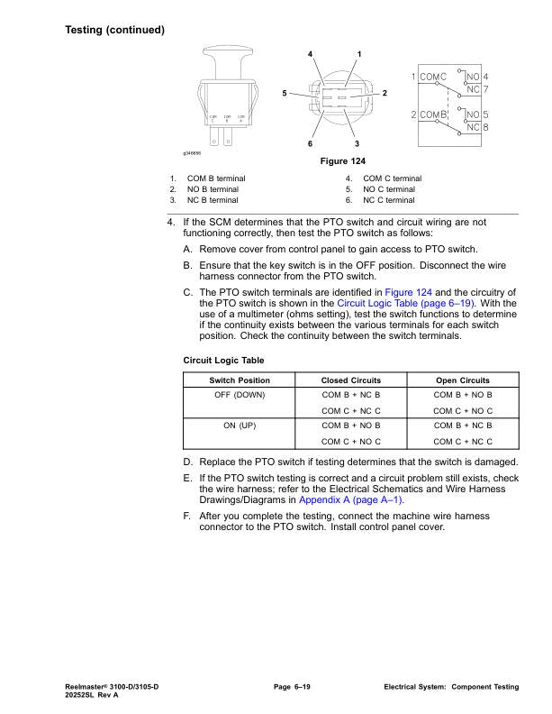 Toro Reelmaster 3100 3105 D Mower Service Manual sample page with technical illustrations