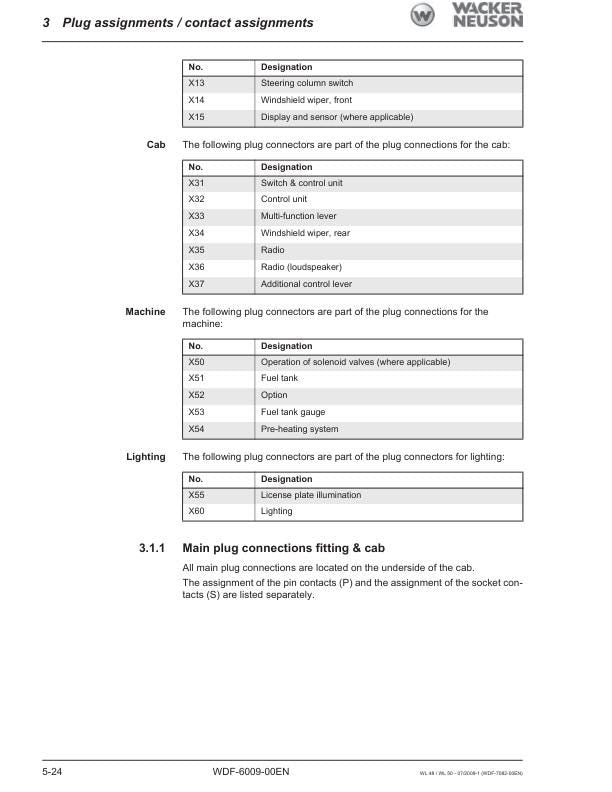 Wacker Neuson WL 48 50 Wheel Loader Service Manual sample page with service data and tables