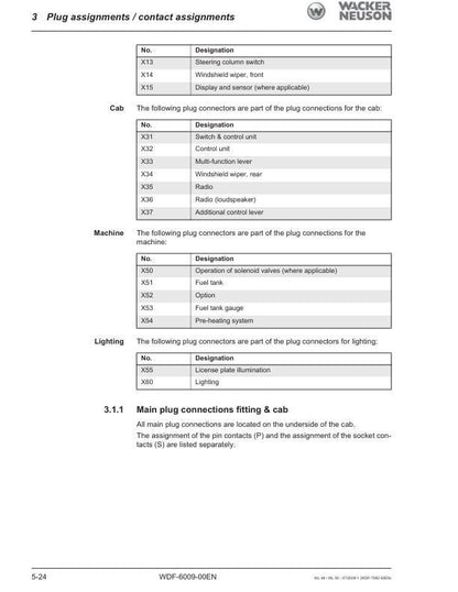 Wacker Neuson WL 48 50 Wheel Loader Service Manual sample page with service data and tables