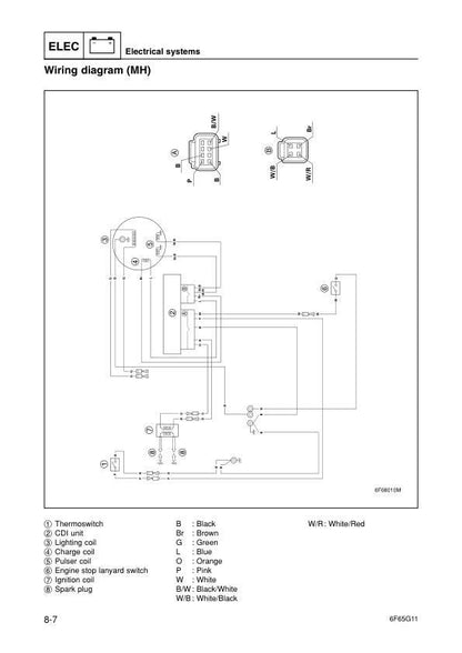 Yamaha E40 G J Outboard Service Manual sample page with service data and tables