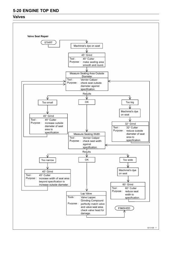 Kawasaki Mule 4010 Trans4x4 Diesel Utility Vehicle Service Manual sample page showing repair procedures