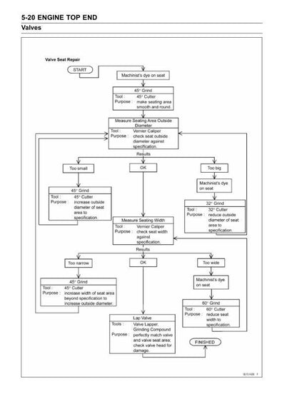 Kawasaki Mule 4010 Trans4x4 Diesel Utility Vehicle Service Manual sample page showing repair procedures