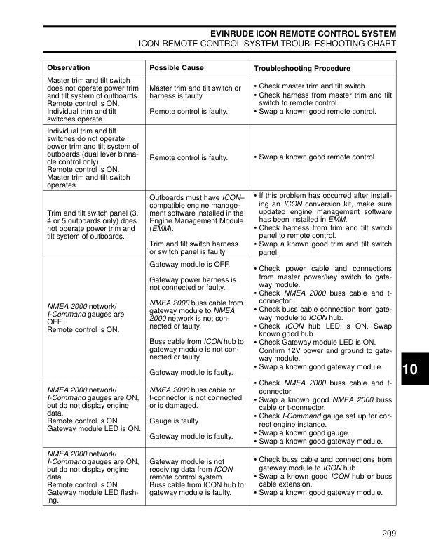 Evinrude ETEC 200 225 250 300 Outboard Service Manual sample page with service data and tables