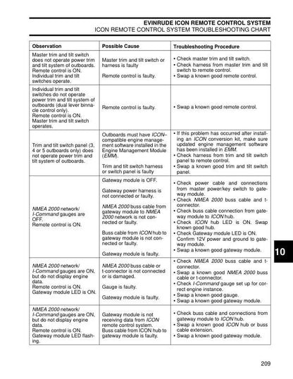 Evinrude ETEC 200 225 250 300 Outboard Service Manual sample page with service data and tables