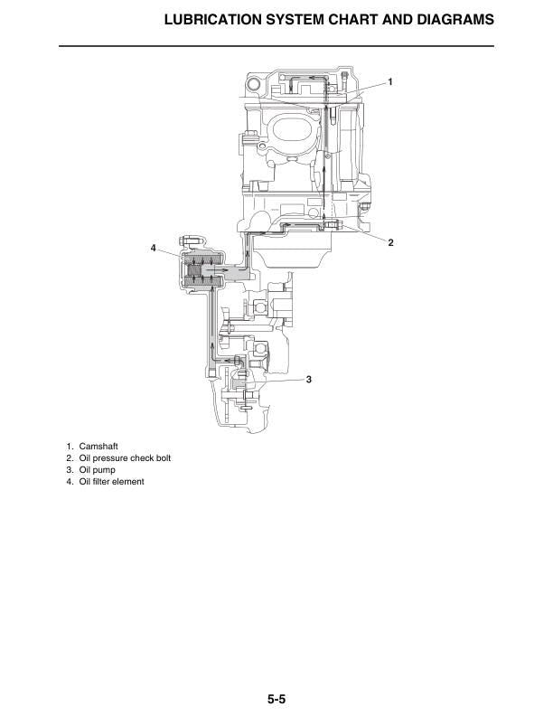 Yamaha YZ250FX Motorcycle Service Manual sample page showing repair procedures