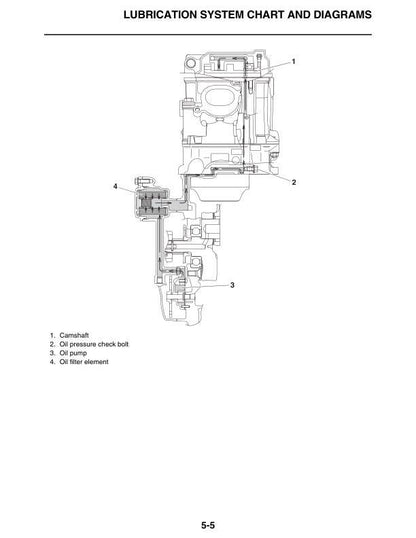 Yamaha YZ250FX Motorcycle Service Manual sample page showing repair procedures