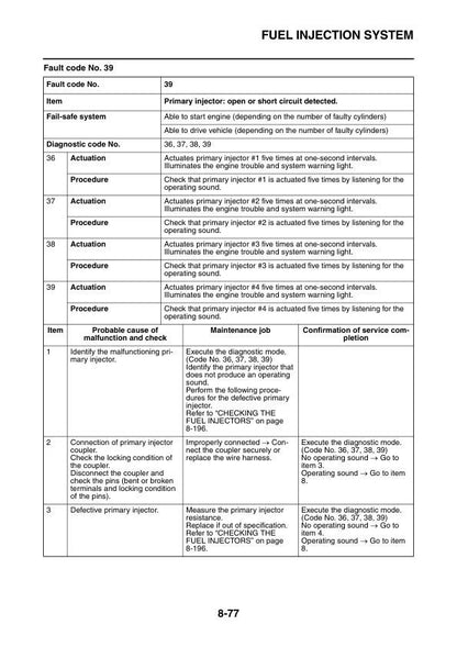 Yamaha YZF-R1 Motorcycle Service Manual sample page with service data and tables