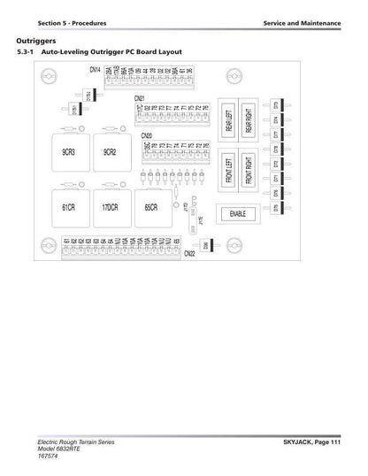 Skyjack 6832 RTE Rough Terrain Scissors Service Manual sample page showing schematics and diagrams