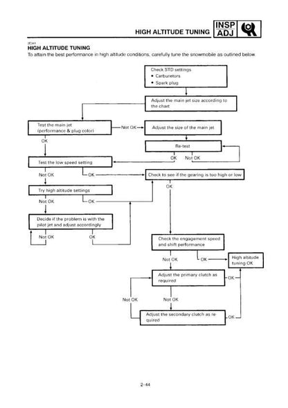 Yamaha Phazer Venture XL Snowmobile Service Manual sample page with diagrams and specifications