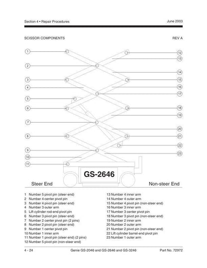Genie GS 2046 2646 3246 Scissor Lift Service Manual sample page with diagrams and specifications