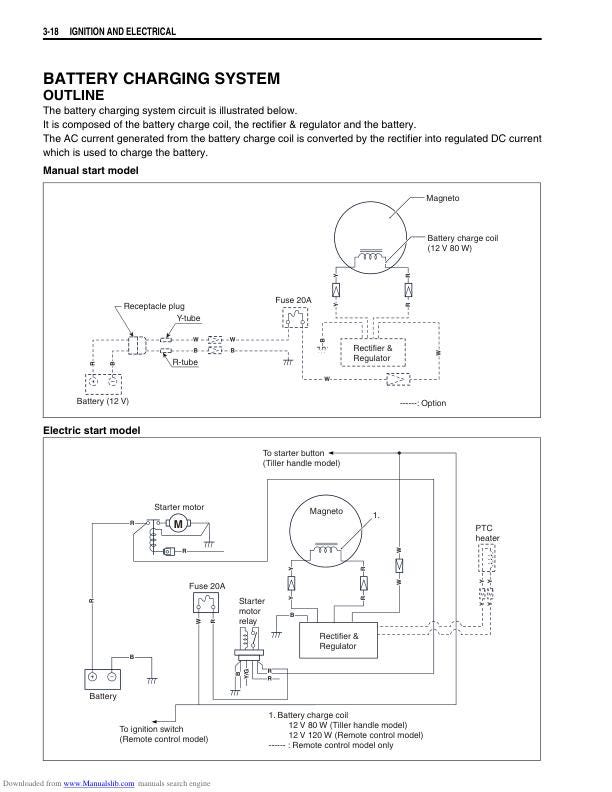 Suzuki DF9.9 DF15 Outboard Service Manual sample page with diagrams and specifications