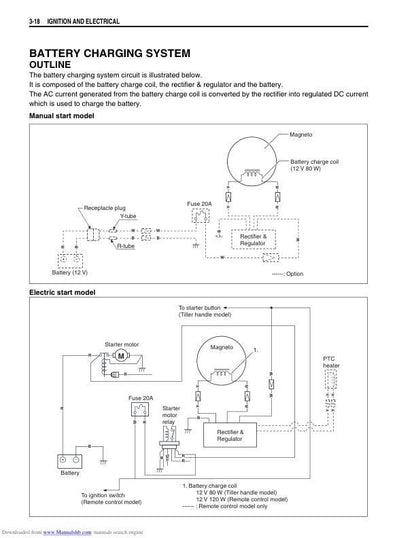 Suzuki DF9.9 DF15 Outboard Service Manual sample page with diagrams and specifications