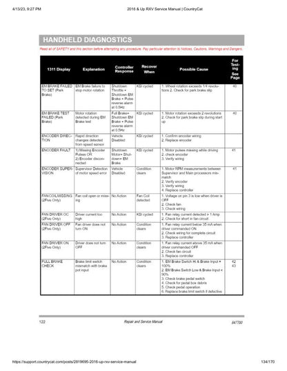 EZGO RXV Electric 48V Golf Cart Service Manual sample page with technical illustrations