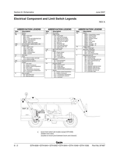 Genie GTH 36 644 842 844 1048 1056 Telehandler Service Manual sample page from the repair manual