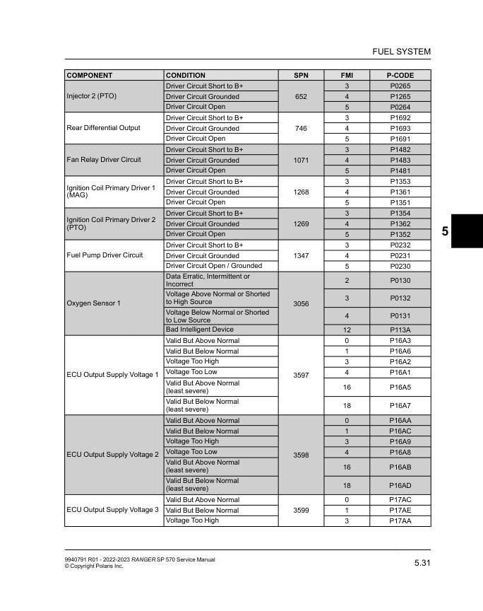 Polaris Ranger SP 570 UTV Service Manual sample page from the repair manual