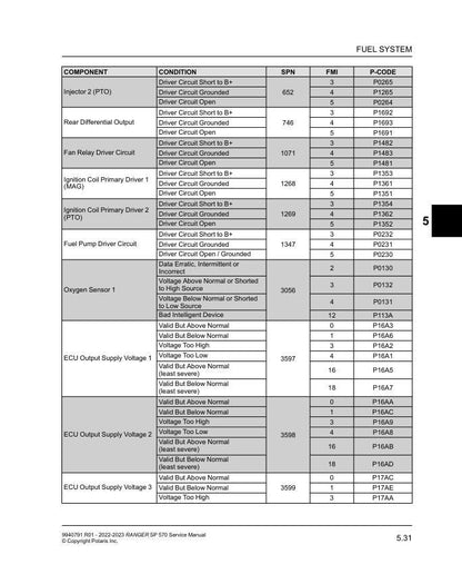 Polaris Ranger SP 570 UTV Service Manual sample page from the repair manual