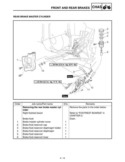 Yamaha Grizzly YFM660FP Motorcycle Service Manual sample page from the repair manual
